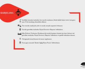 Mandarin Oriental Bodrum