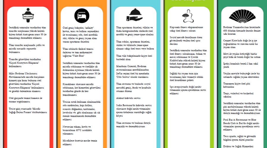Mandarin Oriental Bodrum