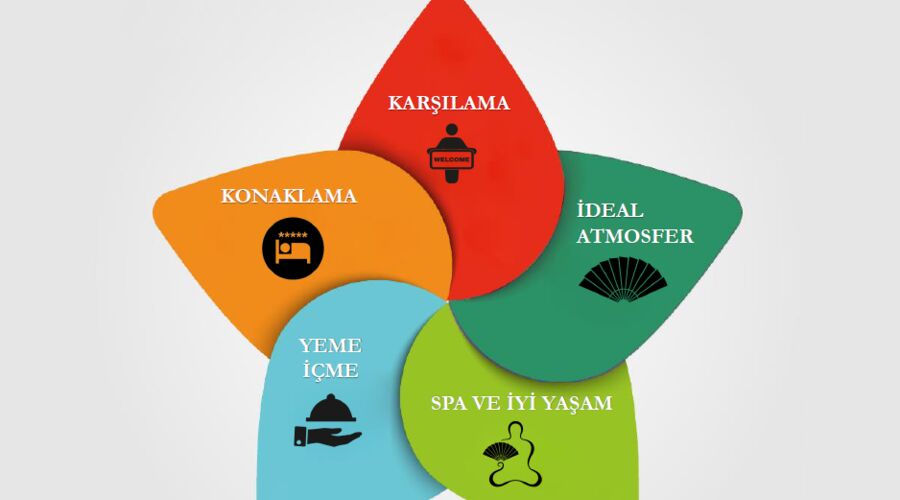 Mandarin Oriental Bodrum